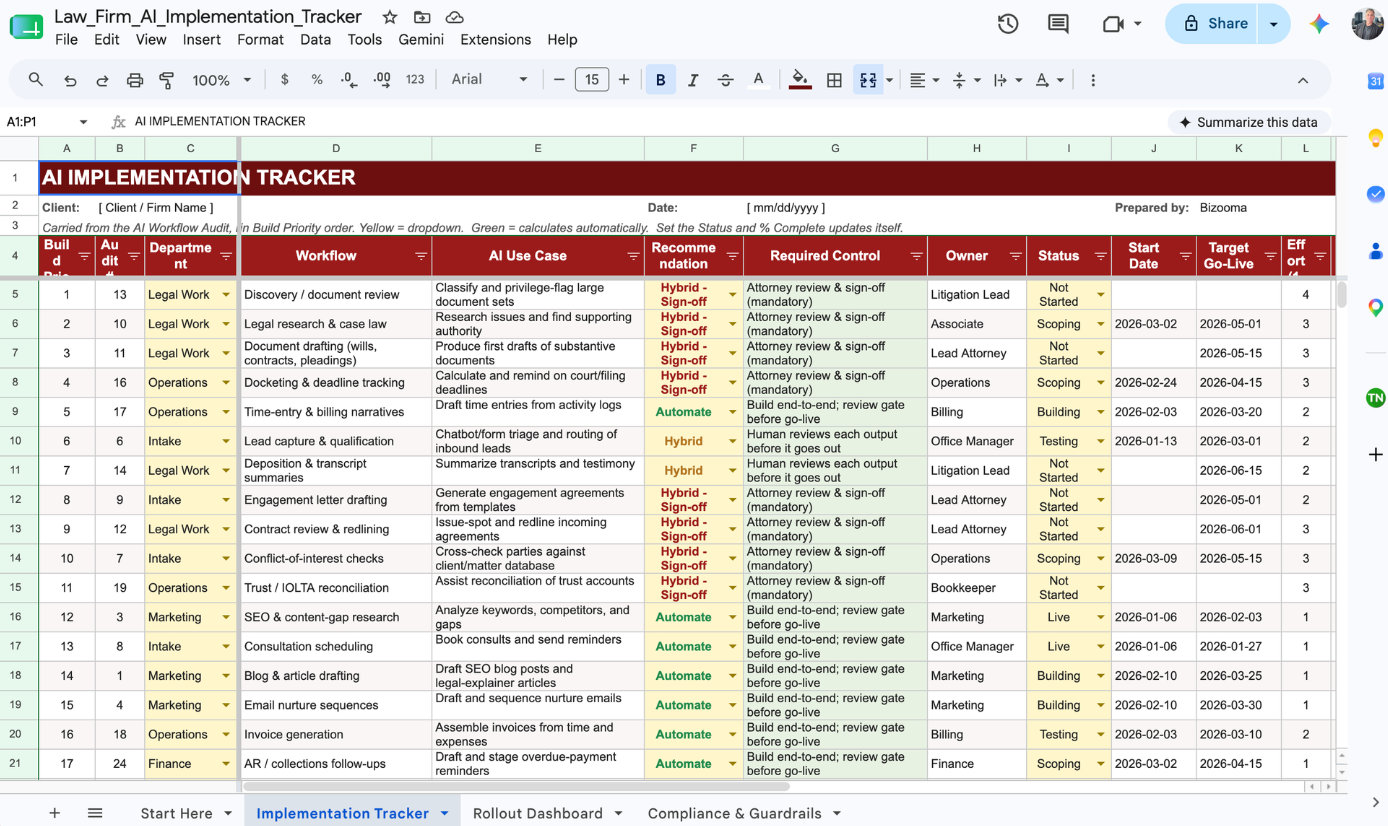 AI Workflow Implementation Tracker spreadsheet preview