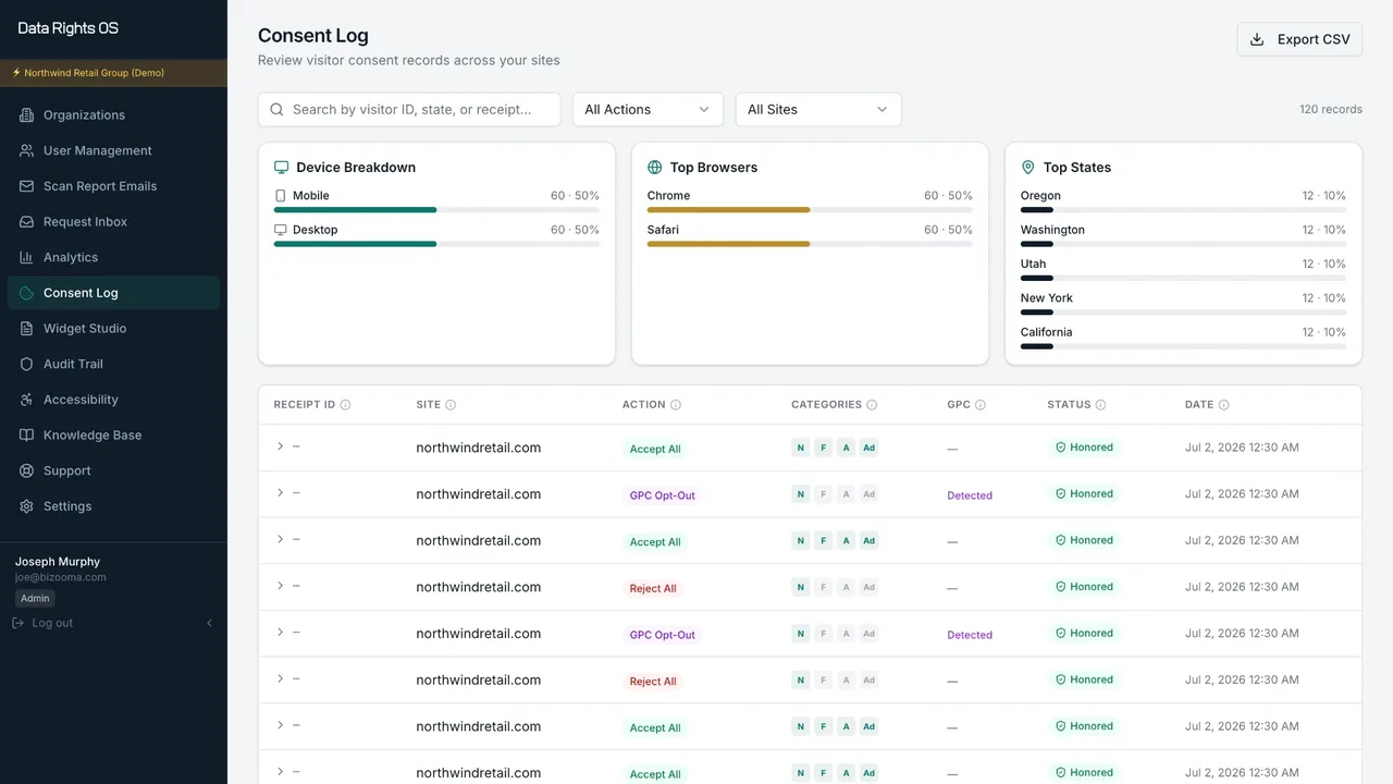DataRightsOS consent log showing visitor consent records and GPC detection
